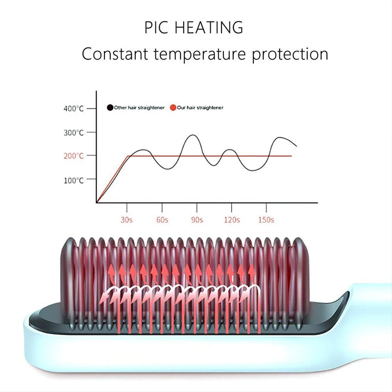 2-in-1 Ionic Heated Hair Straightening & Curling Comb – Negative Ion Anti-Damage Hot Comb Hair Styler for Smooth Straight & Curly Hair
